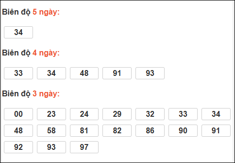 Bảng loto biên độ dài ngày Đồng Nai chạy trong 3 kỳ tính đến 21/01/2026