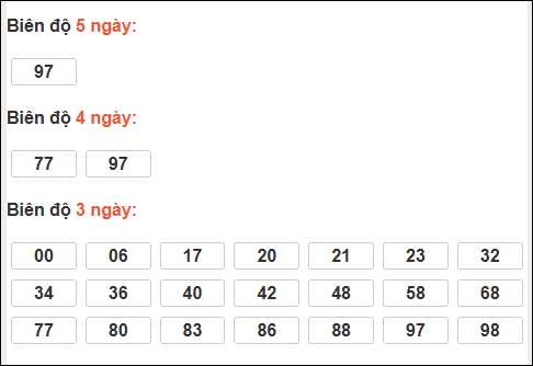 Bảng loto biên độ dài ngày Đồng Nai chạy trong 3 kỳ tính đến 28/01/2026