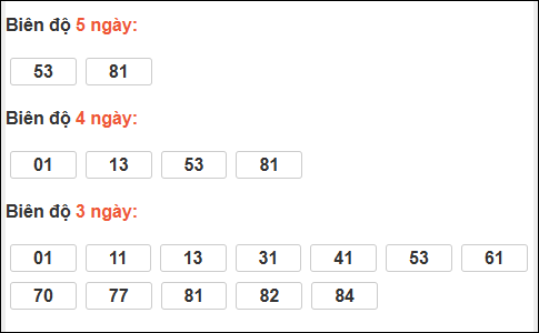 Bảng loto biên độ dài ngày Đồng Nai chạy trong 3 kỳ tính đến 07/01/2026 Bảng loto biên độ dài ngày Đồng Nai chạy trong 3 kỳ tính đến 07/01/2026