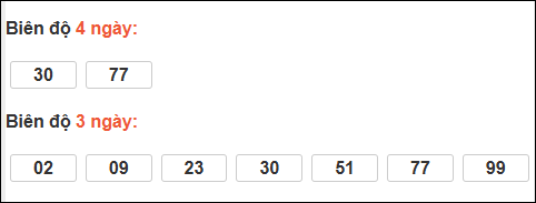 Bảng loto biên độ dài ngày Đà Nẵng chạy 3 kỳ tính đến 14/01/2026