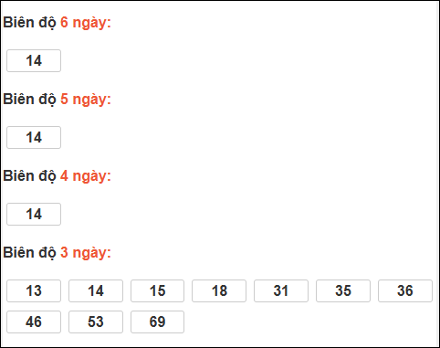 Bảng loto biên độ dài ngày Đà Nẵng chạy 3 kỳ tính đến 28/01/2026 Bảng loto biên độ dài ngày Đà Nẵng chạy 3 kỳ tính đến 28/01/2026