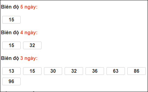 Bảng loto biên độ dài ngày Đà Nẵng chạy 3 kỳ tính đến 07/01/2026 Bảng loto biên độ dài ngày Đà Nẵng chạy 3 kỳ tính đến 07/01/2026