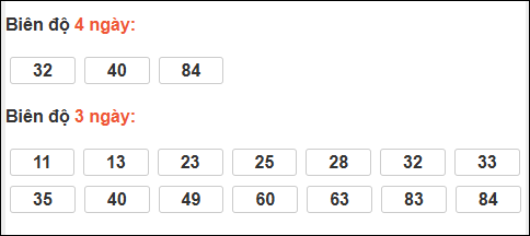 Bảng loto chạy dài ngày Khánh Hòa trong 3 kỳ đến ngày 14/01/2026