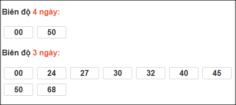Bảng loto biên độ dài Sóc Trăng đến ngày 21/01/2026