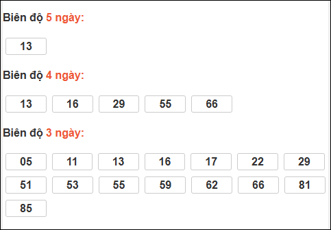 Bảng loto biên độ dài Sóc Trăng đến ngày 07/01/2026 Bảng loto biên độ dài Sóc Trăng đến ngày 07/01/2026