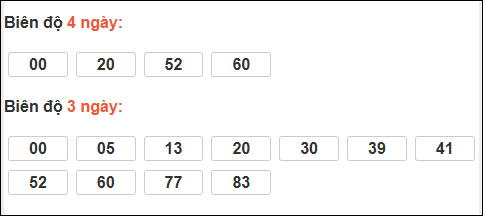 Bảng loto dài ngày XS Bình Dương chạy trong 3 kỳ đến ngày 16/01/2026 Bảng loto dài ngày XS Bình Dương chạy trong 3 kỳ đến ngày 16/01/2026