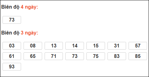 Bảng loto dài ngày XS Bình Dương chạy trong 3 kỳ đến ngày 23/01/2026