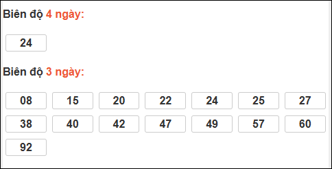 Bảng loto dài ngày XS Bình Dương chạy trong 3 kỳ đến ngày 30/01/2026 Bảng loto dài ngày XS Bình Dương chạy trong 3 kỳ đến ngày 30/01/2026