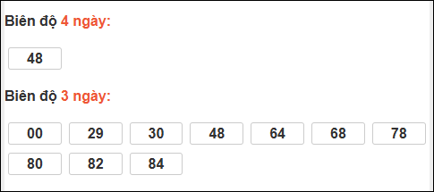 Bảng loto dài ngày XS Bình Dương chạy trong 3 kỳ đến ngày 09/01/2026
