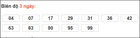 Biên độ loto dài ngày Gia Lai chạy trong 3 kỳ tính ngày 23/01/2026 Biên độ loto dài ngày Gia Lai chạy trong 3 kỳ tính ngày 23/01/2026