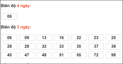 Biên độ loto dài ngày Gia Lai chạy trong 3 kỳ tính ngày 30/01/2026 Biên độ loto dài ngày Gia Lai chạy trong 3 kỳ tính ngày 30/01/2026