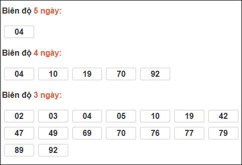 Biên độ loto dài ngày Gia Lai chạy trong 3 kỳ tính ngày 09/01/2026