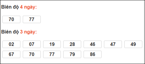 Bảng loto động XS Ninh Thuận chạy trong 3 kỳ tính đến ngày 16/1