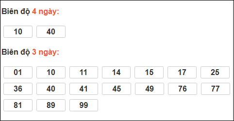 Bảng loto động XS Ninh Thuận chạy trong 3 kỳ tính đến ngày 30/1 Bảng loto động XS Ninh Thuận chạy trong 3 kỳ tính đến ngày 30/1