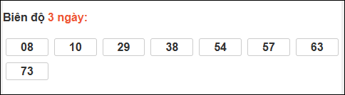 Bảng loto động XS Ninh Thuận chạy trong 3 kỳ tính đến ngày 9/1