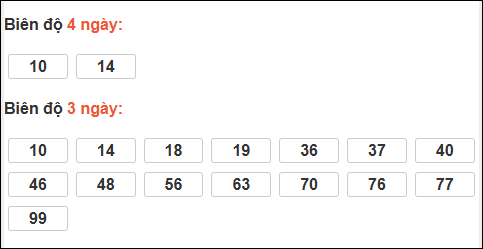Bảng loto biên độ dài Trà Vinh chạy trong 3 kỳ đến 16/01/2026 Bảng loto biên độ dài Trà Vinh chạy trong 3 kỳ đến 16/01/2026