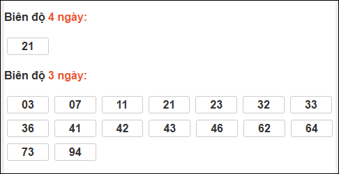 Bảng loto biên độ dài ngày Vĩnh Long chạy trong 3 kỳ tính đến 30/1 Bảng loto biên độ dài ngày Vĩnh Long chạy trong 3 kỳ tính đến 30/1