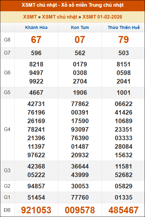 Kết quả xổ số Miền Trung 01/02/2026 chủ nhật tuần trước