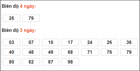 Bảng loto biên độ dài An Giang đến ngày 26/02/2026 Bảng loto biên độ dài An Giang đến ngày 26/02/2026
