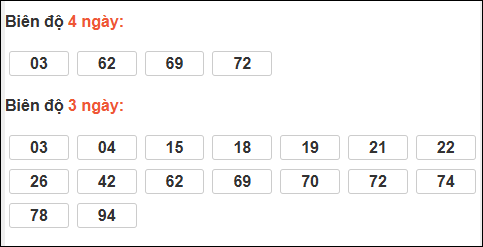 Bảng loto dài ngày XS Bình Thuận chạy trong 3 kỳ đến ngày 05/02/2026