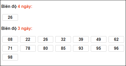 Bảng loto biên độ dài Bạc Liêu đến ngày 24/02/2026