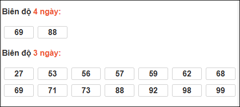 Bảng loto biên độ dài ngày lô tô Bình Phước trong 3 kỳ đến ngày 14/02/2026