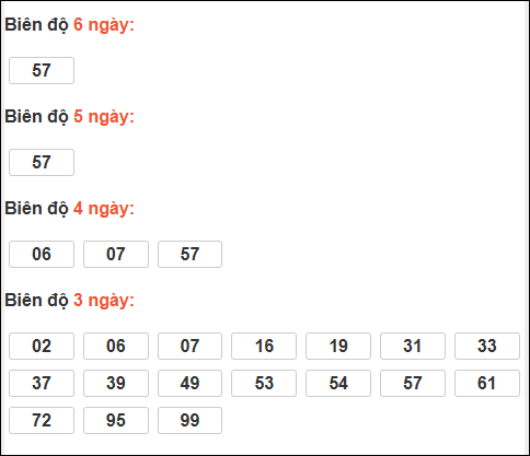 Bảng loto biên độ dài ngày Bến Tre tính đến ngày 03/02/2026 Bảng loto biên độ dài ngày Bến Tre tính đến ngày 03/02/2026