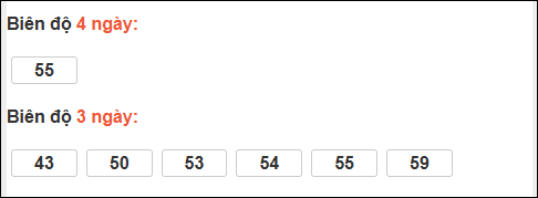 Bảng loto biên độ dài Cà Mau chạy trong 3 kỳ đến 09/02/2026