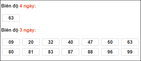 Bảng loto chạy dài ngày Đắc Lắc đến ngày 03/02/2026