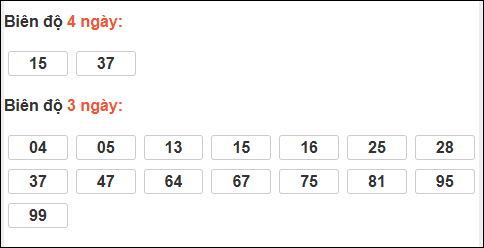 Bảng loto chạy dài ngày Đà Nẵng trong 3 kỳ tính đến 28/02/2026 Bảng loto chạy dài ngày Đà Nẵng trong 3 kỳ tính đến 28/02/2026