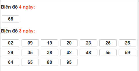 Bảng loto động XS Đắc Nông trong 3 ngày tính đến 28/02/2026 Bảng loto động XS Đắc Nông trong 3 ngày tính đến 28/02/2026