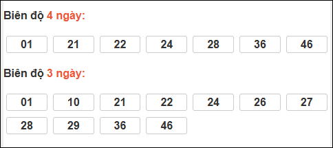 Bảng loto động XS Đắc Nông trong 3 ngày tính đến 07/02/2026 Bảng loto động XS Đắc Nông trong 3 ngày tính đến 07/02/2026