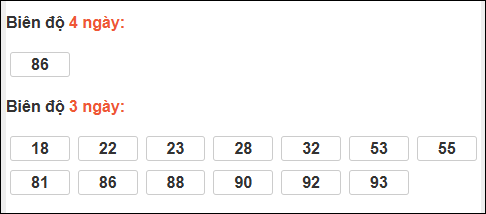 Bảng loto biên độ dài ngày TP Hồ Chí Minh chạy trong 3 kỳ tính đến 14/02/2026