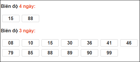 Bảng loto biên độ dài ngày TP Hồ Chí Minh chạy trong 3 kỳ tính đến 07/02/2026