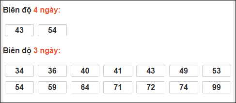 Bảng loto biên độ dài ngày Hậu Giang chạy trong 3 kỳ tính đến ngày 14/02/2026