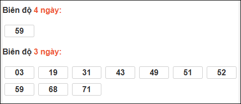 Bảng loto biên độ dài ngày Hậu Giang chạy trong 3 kỳ tính đến ngày 07/02/2026