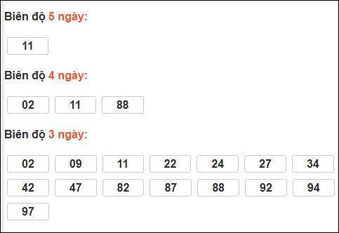 Bảng loto biên độ dài ngày Quảng Ngãi chạy trong 3 kỳ tính đến 14/02/2026 Bảng loto biên độ dài ngày Quảng Ngãi chạy trong 3 kỳ tính đến 14/02/2026