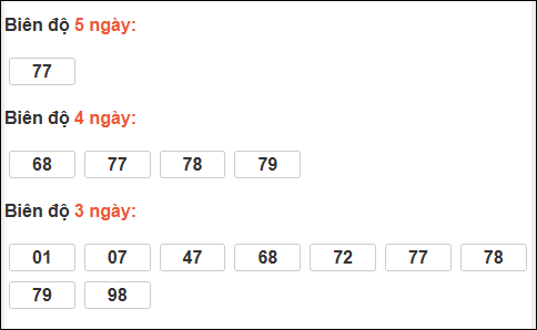 Bảng loto biên độ dài ngày Quảng Ngãi chạy trong 3 kỳ tính đến 28/02/2026 Bảng loto biên độ dài ngày Quảng Ngãi chạy trong 3 kỳ tính đến 28/02/2026