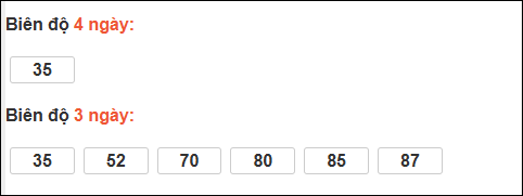 Bảng loto động XS Quảng Nam tính đến 10/02/2026