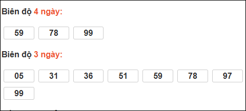 Bảng loto động XS Quảng Nam tính đến 24/02/2026