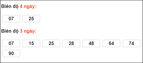Bảng loto dài ngày Vũng Tàu tính đến 10/02/2026