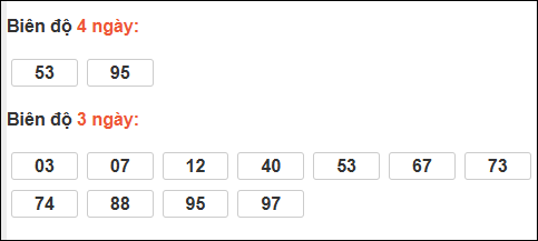 Bảng loto dài ngày Cần Thơ chạy trong 3 kỳ đến ngày 11/02/2026