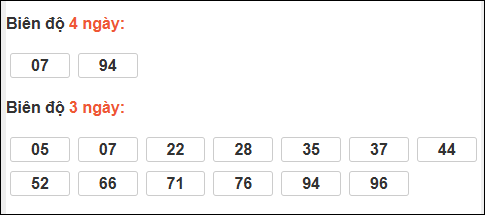 Bảng loto biên độ dài ngày Đồng Nai chạy trong 3 kỳ tính đến 11/02/2026