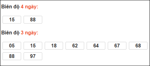 Bảng loto chạy dài ngày Khánh Hòa trong 3 kỳ đến ngày 11/02/2026