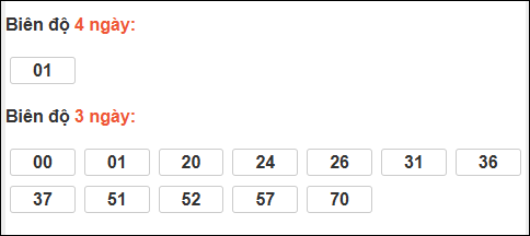 Bảng loto chạy dài ngày Khánh Hòa trong 3 kỳ đến ngày 25/02/2026 Bảng loto chạy dài ngày Khánh Hòa trong 3 kỳ đến ngày 25/02/2026
