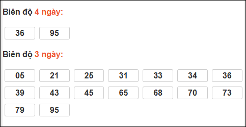 Bảng loto dài ngày XS Bình Dương chạy trong 3 kỳ đến ngày 06/02/2026