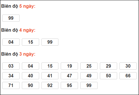 Biên độ loto dài ngày Gia Lai chạy trong 3 kỳ tính ngày 27/02/2026