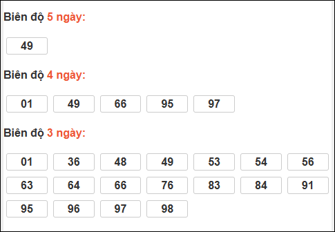Bảng loto động XS Ninh Thuận chạy trong 3 kỳ tính đến ngày 13/2