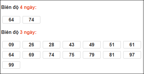 Bảng loto biên độ dài Trà Vinh chạy trong 3 kỳ đến 13/02/2026