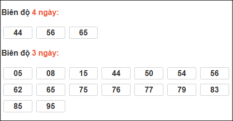 Bảng loto biên độ dài ngày Vĩnh Long chạy trong 3 kỳ tính đến 27/2 Bảng loto biên độ dài ngày Vĩnh Long chạy trong 3 kỳ tính đến 27/2
